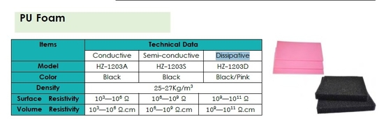 Bơm PU chống tĩnh mạch ESD Blister Packaging Bơm dẫn điện màu đen / hồng
