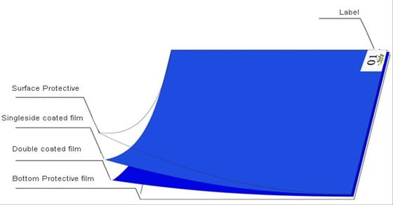 Thảm dính ESD để loại bỏ bụi phòng sạch kích thước 18x36 đến 26x45 inch